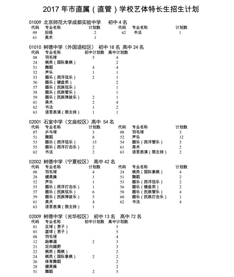 2017年市直属（直管）学校艺体特长生招生计划02