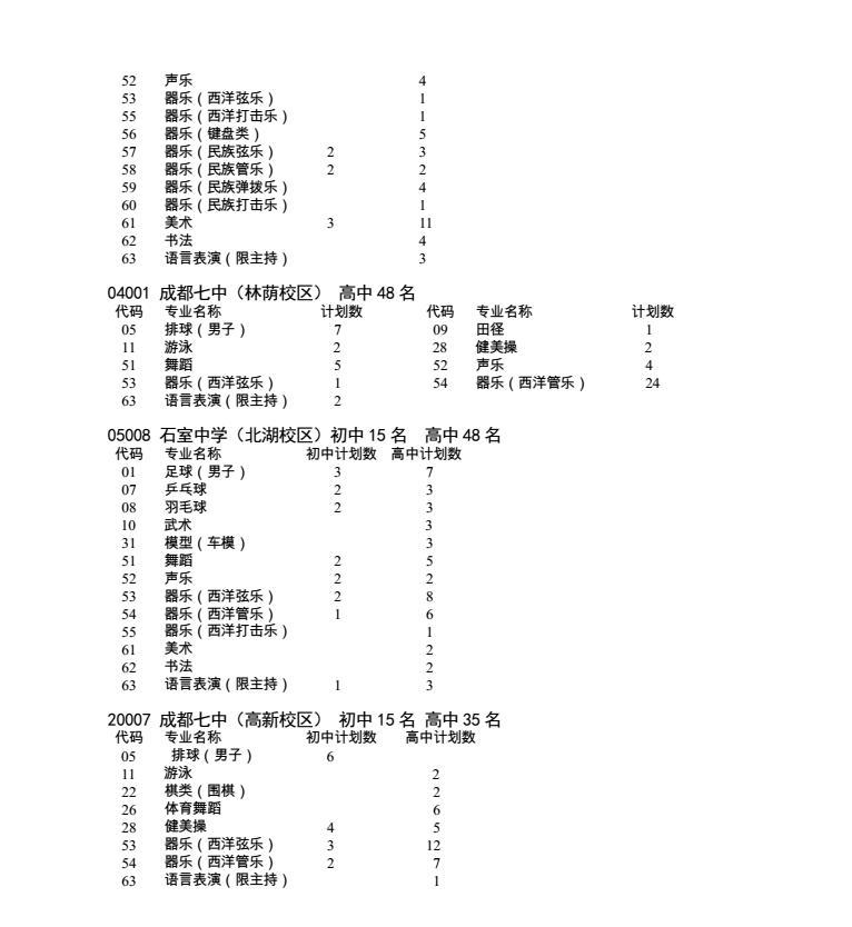 2017年市直属（直管）学校艺体特长生招生计划02