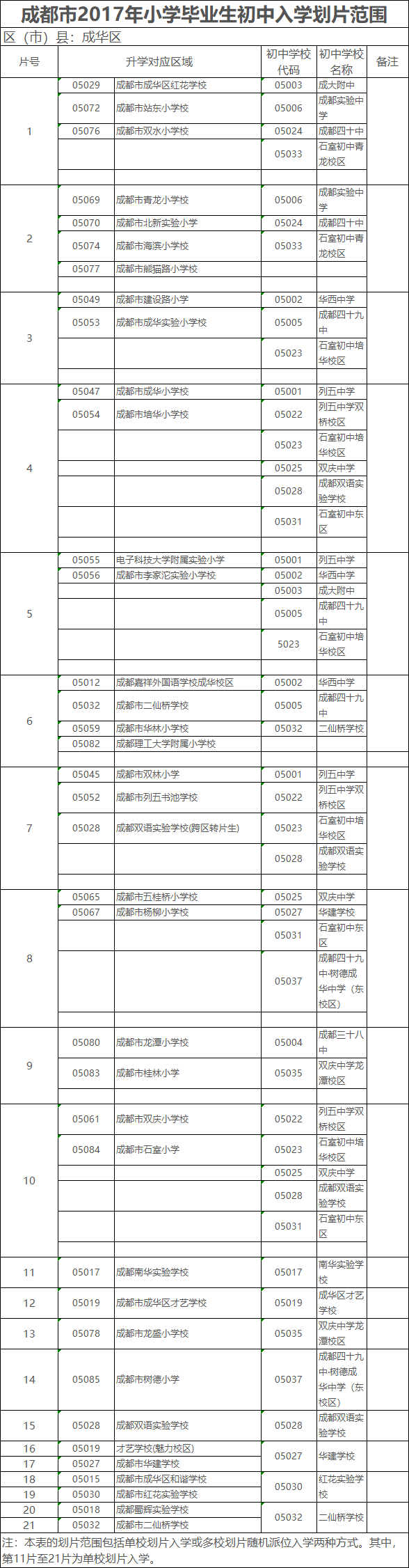 成都市2017年小学毕业生初中入学划片范围（成华区）