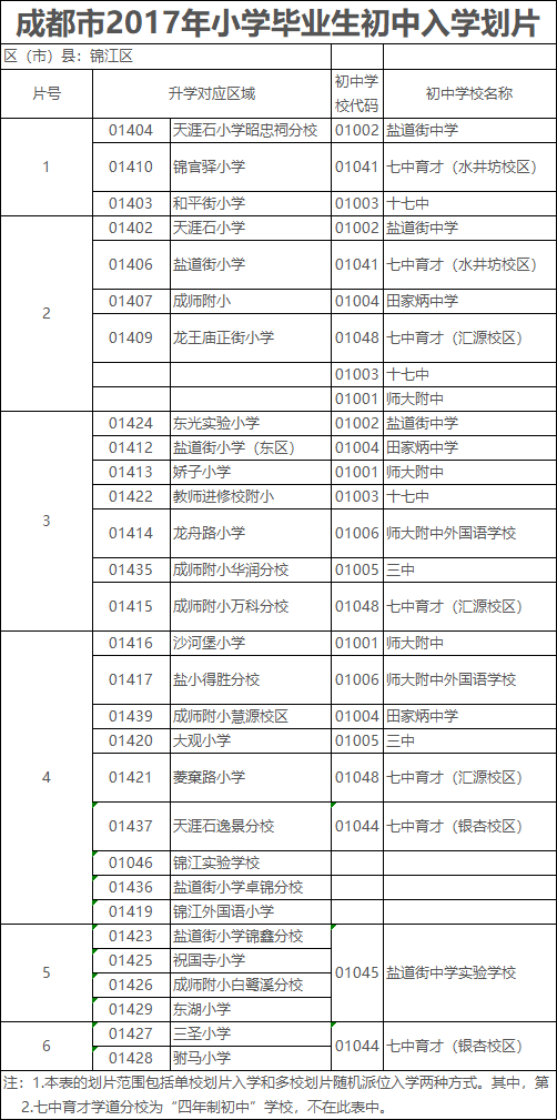 J成都市2017年小学毕业生初中入学划片范围（锦江区）