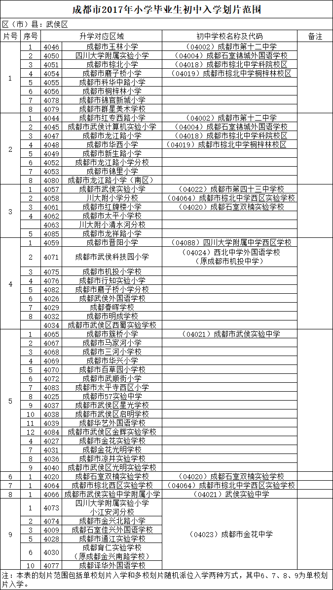 成都市2017年小学毕业生初中入学划片范围（武侯区）