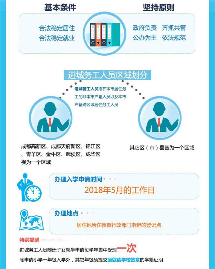 2018进城务工人员随迁子女接受义务教育政策图解02