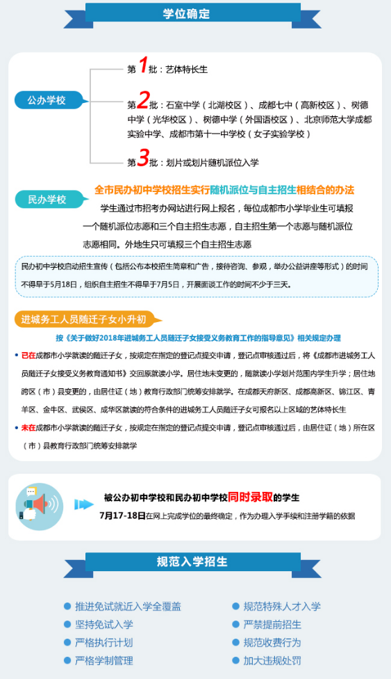 2018年成都小升初入学工作图解02