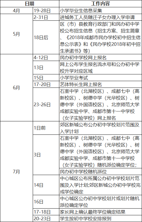 2018小升初：日程安排