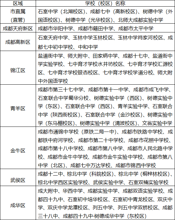 2018年面向中心城区招收初中艺体特长生学校（校区）