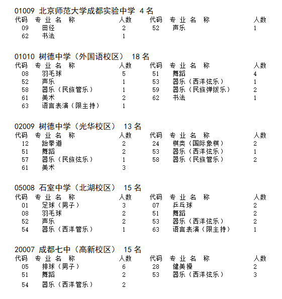 初中艺体特长生招生计划