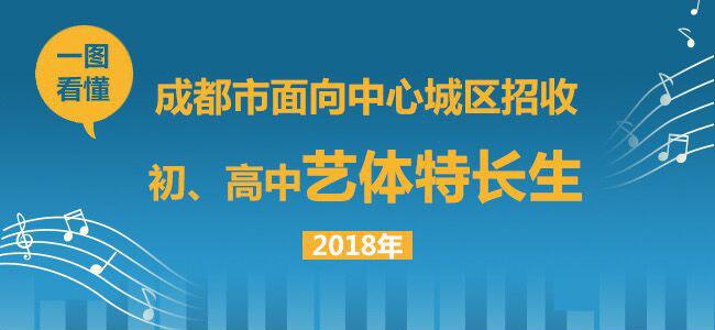 成都市中心城区初、高中艺体特长生招生工作01