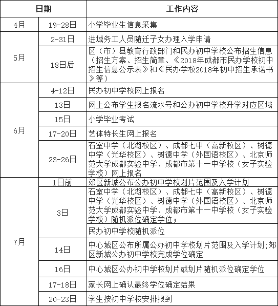 2018年小学毕业生初中入学工作的通知01