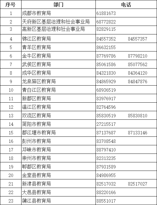 2018年小学毕业生初中入学工作的通知02