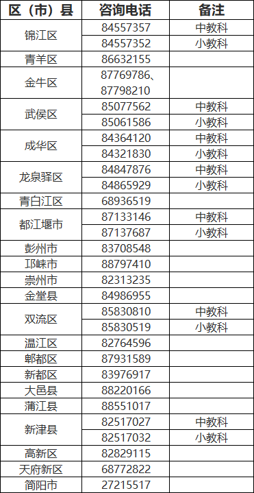 成都市小升初网络应用服务平台学生和家长使用指南13