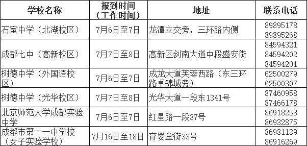 2017年中心城区小升初第三批次学校录取学生报到须知