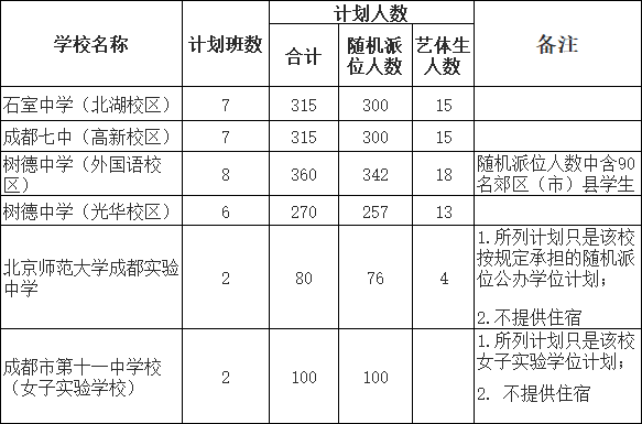 成都市第三批次学校小升初学位确定公告01