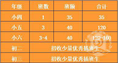 2017年成都嘉祥北城秋季转学生招生公告02