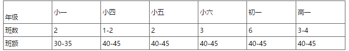 2017年达州成都嘉祥外国语学校招生简章 02