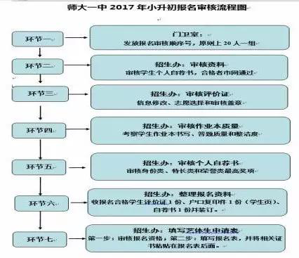 2017年师大一中小升初本地生报名资格审核指南01