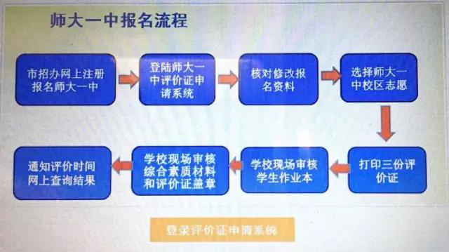 2017年师大一中小升初本地生报名资格审核指南02