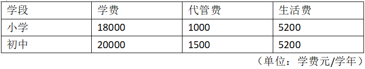 绵阳外国语实验学校2018年小学初中招生计划02