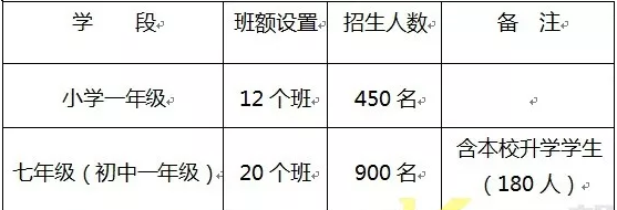 绵阳外国语实验学校2018年小学初中招生计划