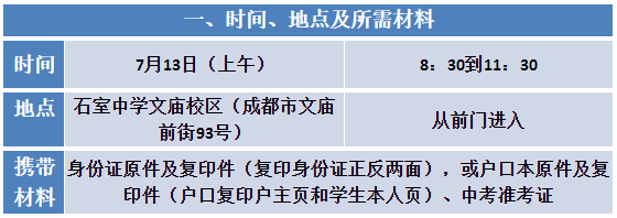 报名所需.png