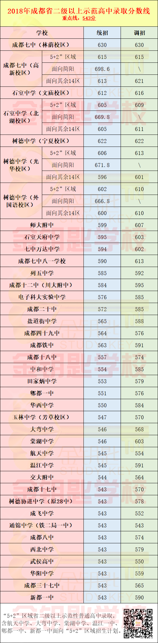 “5+2”区域省二级以上示范性普通高中.png