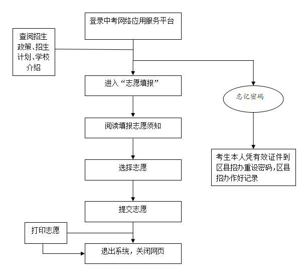 网上填报志愿须知.png