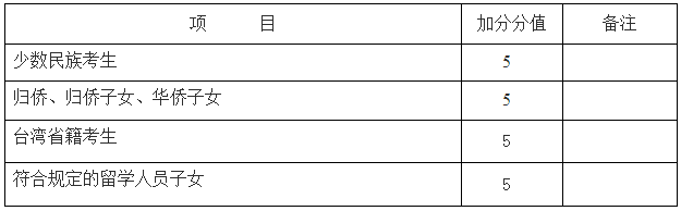 考生身份类加分.png
