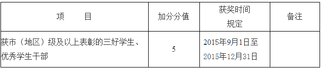 过程评价类加分.png