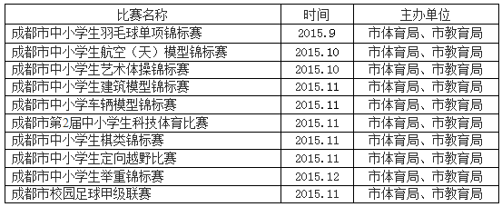 2018年中考列入体育类加分的比赛一览表.png