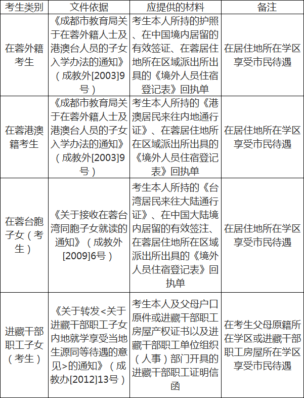 成都市中考享受本地户籍考生待遇的考生一览表.png