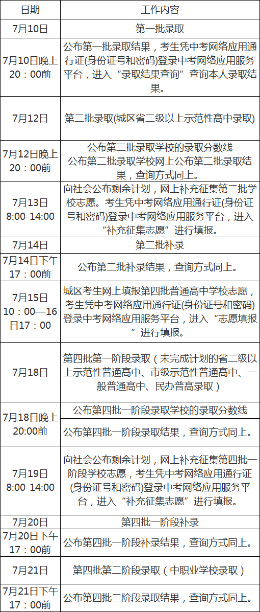 各批次录取的具体日程安排.png