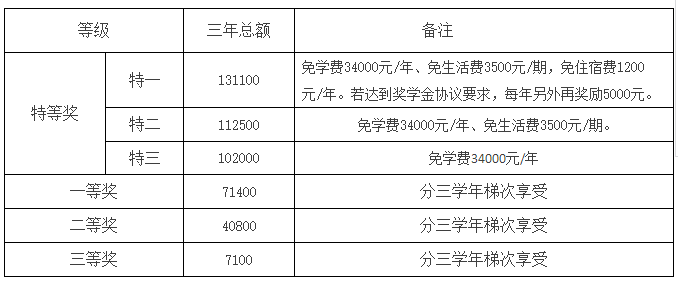 奖学金方案.png