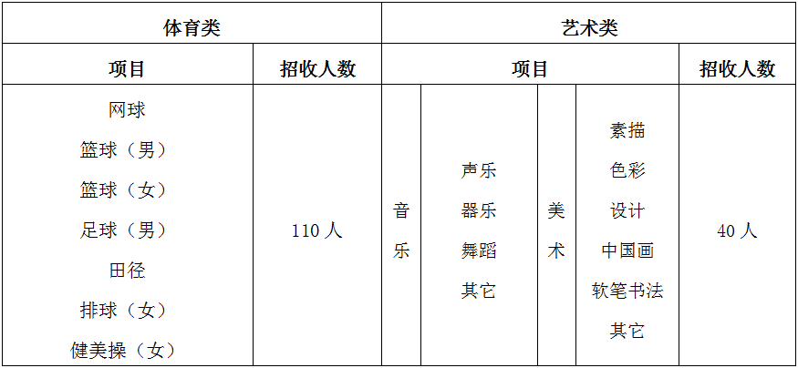 南山中学艺体特长生招生计划.png