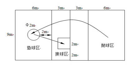 垫球说明.png