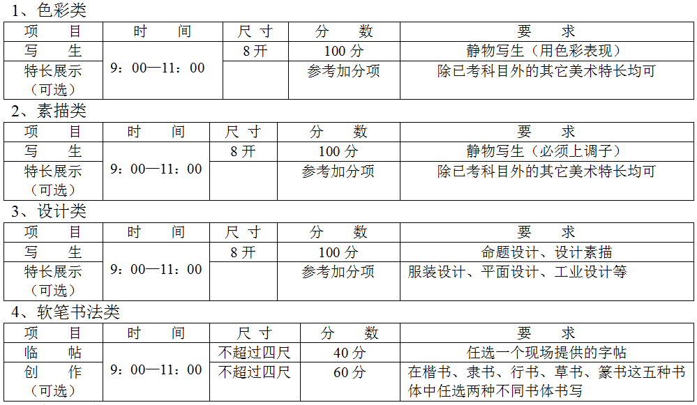 美术类招生项目及测试要求.png