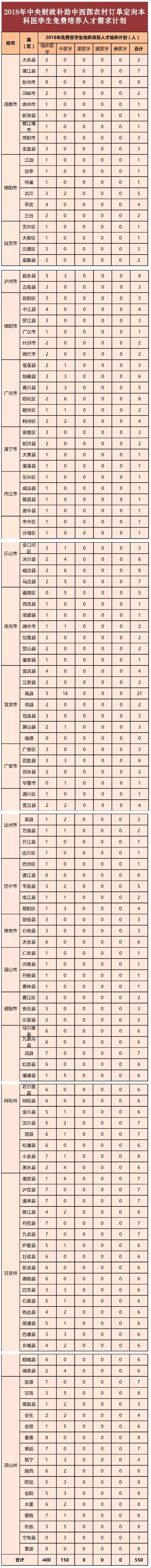 农村订单定向医学生免费培养.jpg