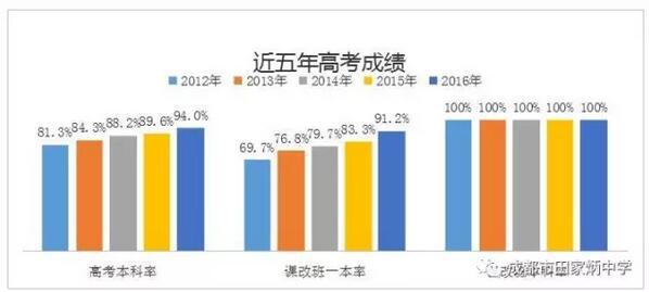 近五年高考成绩.jpg