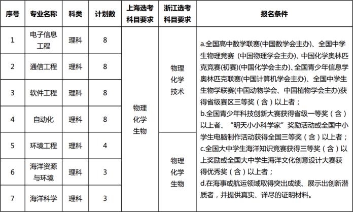 大连海事大学报名条件.png