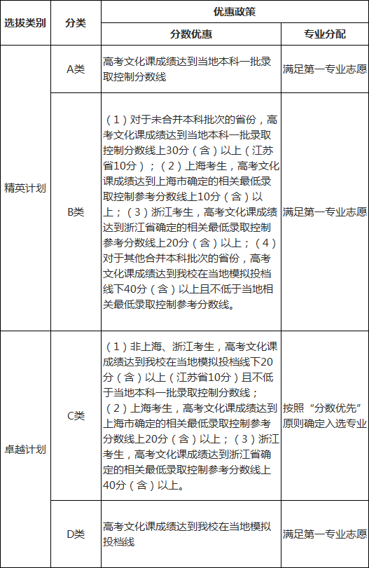 选拔类别及政策.png