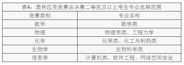 招收专业及相关要求4.png