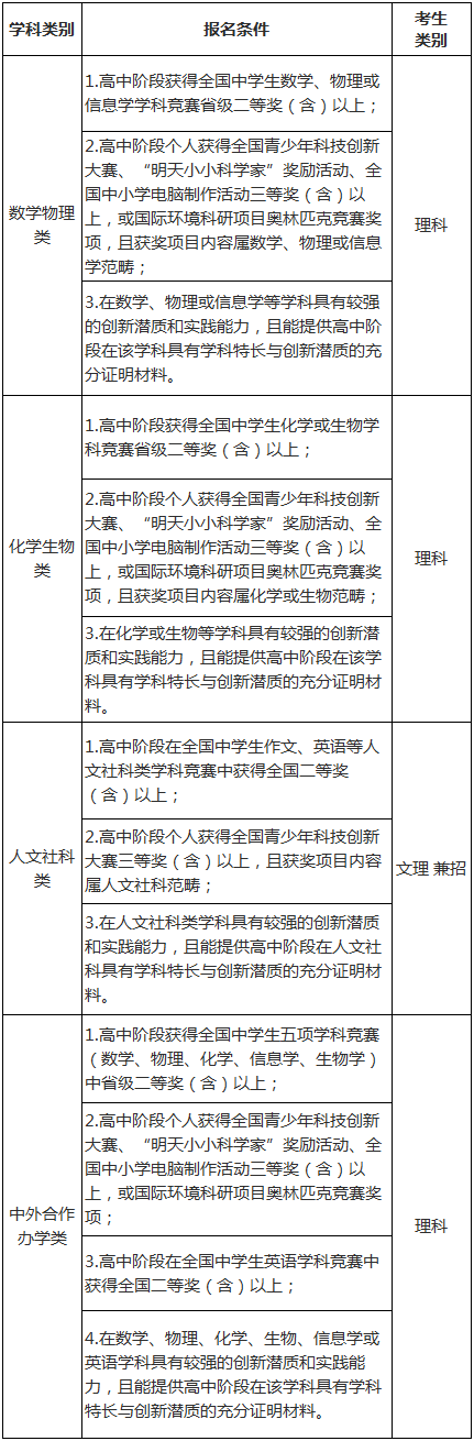 报名条件.png