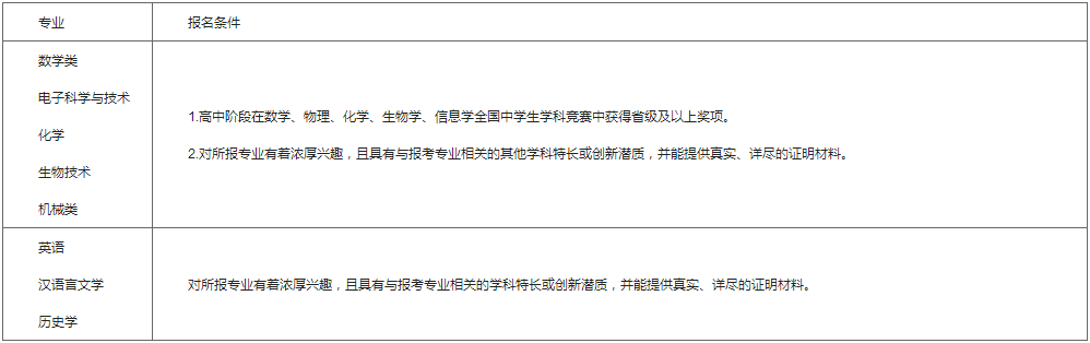 报名条件.png