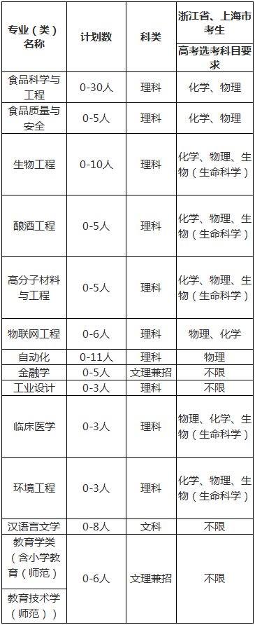 招生专业（类）及计划.png