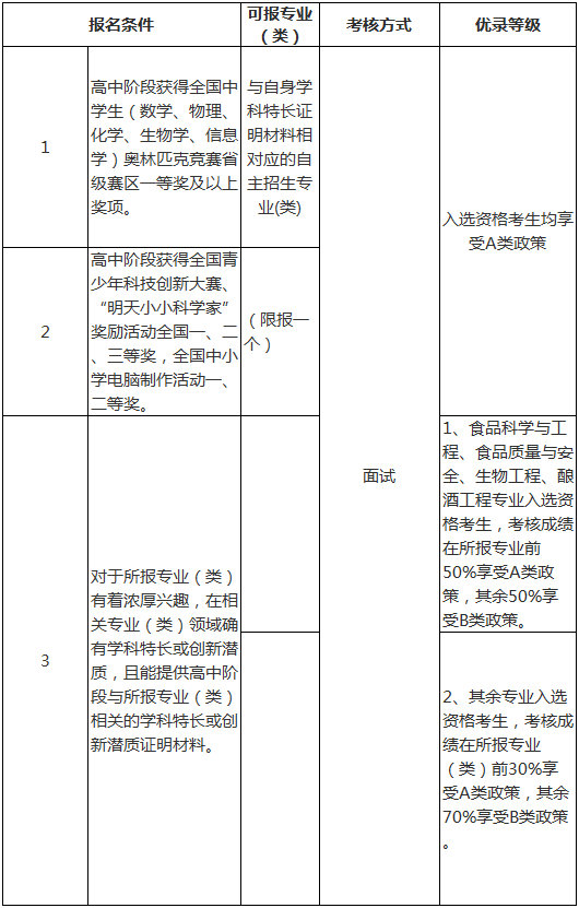 报名条件、可报专业(类)、考核方式、优录等级.png