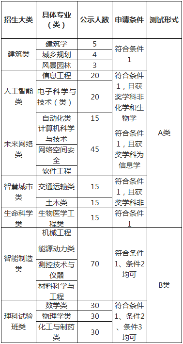 招生专业及计划.png