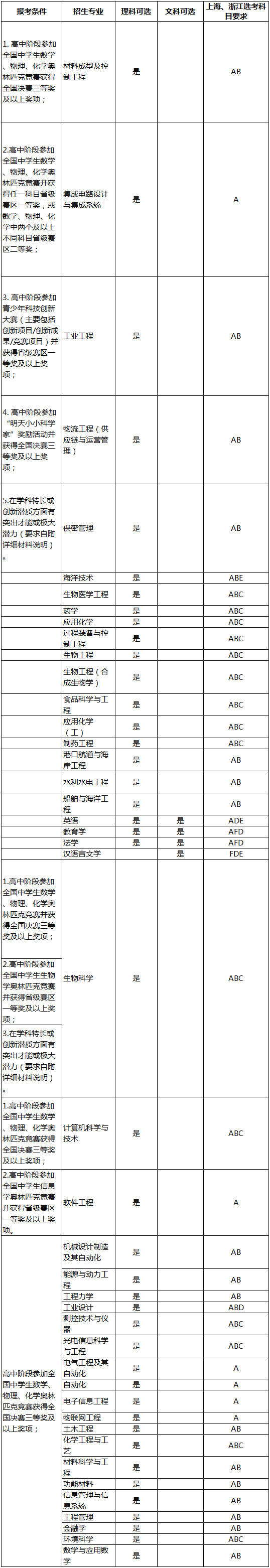 招生计划、招生专业及报考条件.png