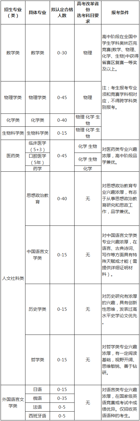 招生专业、招生计划及报考条件.png