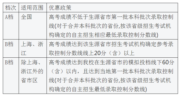 志愿填报要求及录取.png