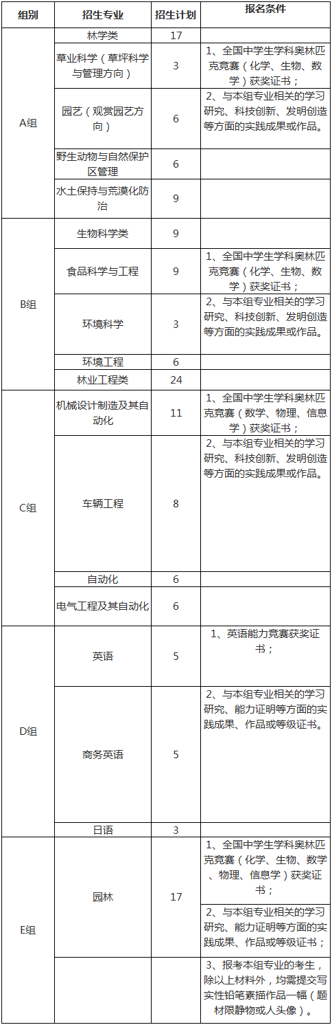 报名条件及招生计划.png