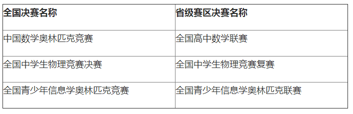 全国决赛及省级赛区决赛名称列表.png