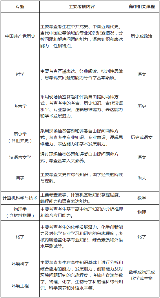 各专业主要考核内容表.png